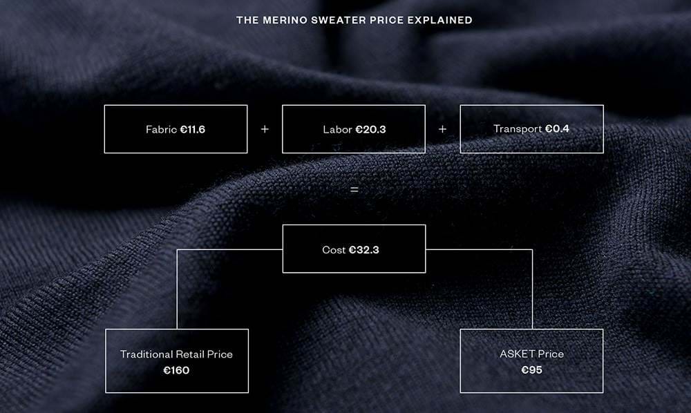 designerduo laver luksussweatere til halvdelen af markedsprisen: er syg i dag' -